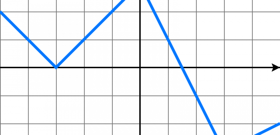 Gráfica de una función a trozos