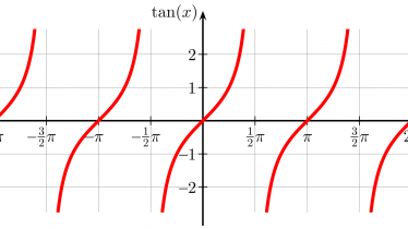 Gráfica de la tangente