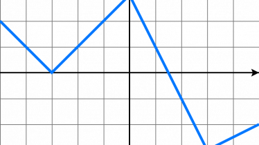 Gráfica de una función a trozos