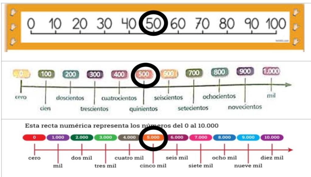 RECTAS NUMÉRICAS