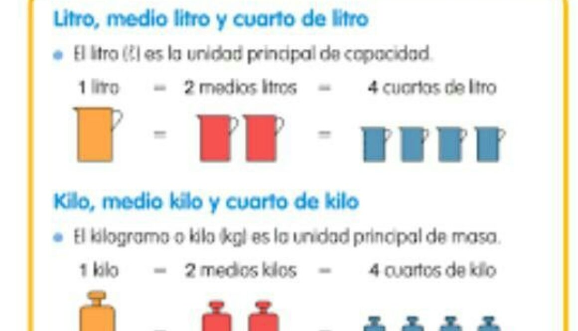 CAPACIDAD CAPACIDAD