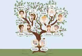 Árbol genealógio